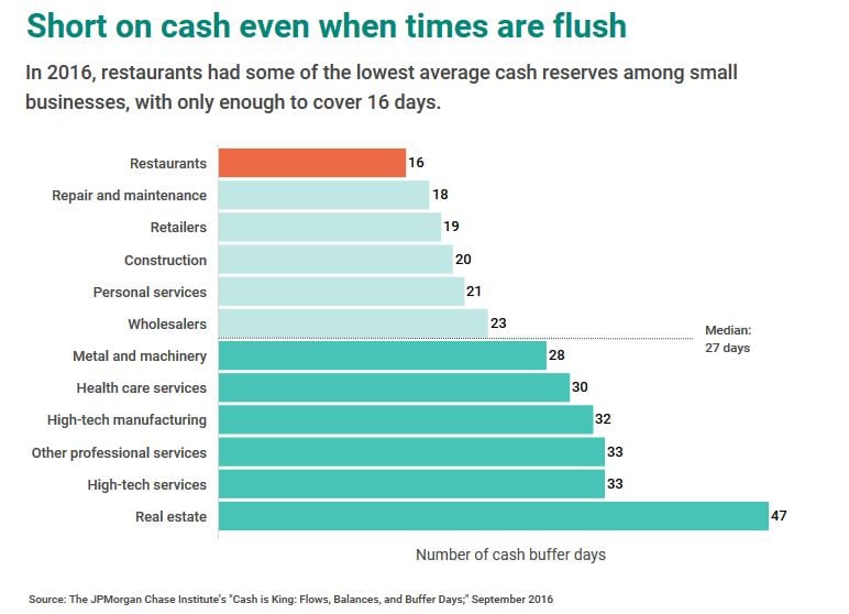 cash crunch