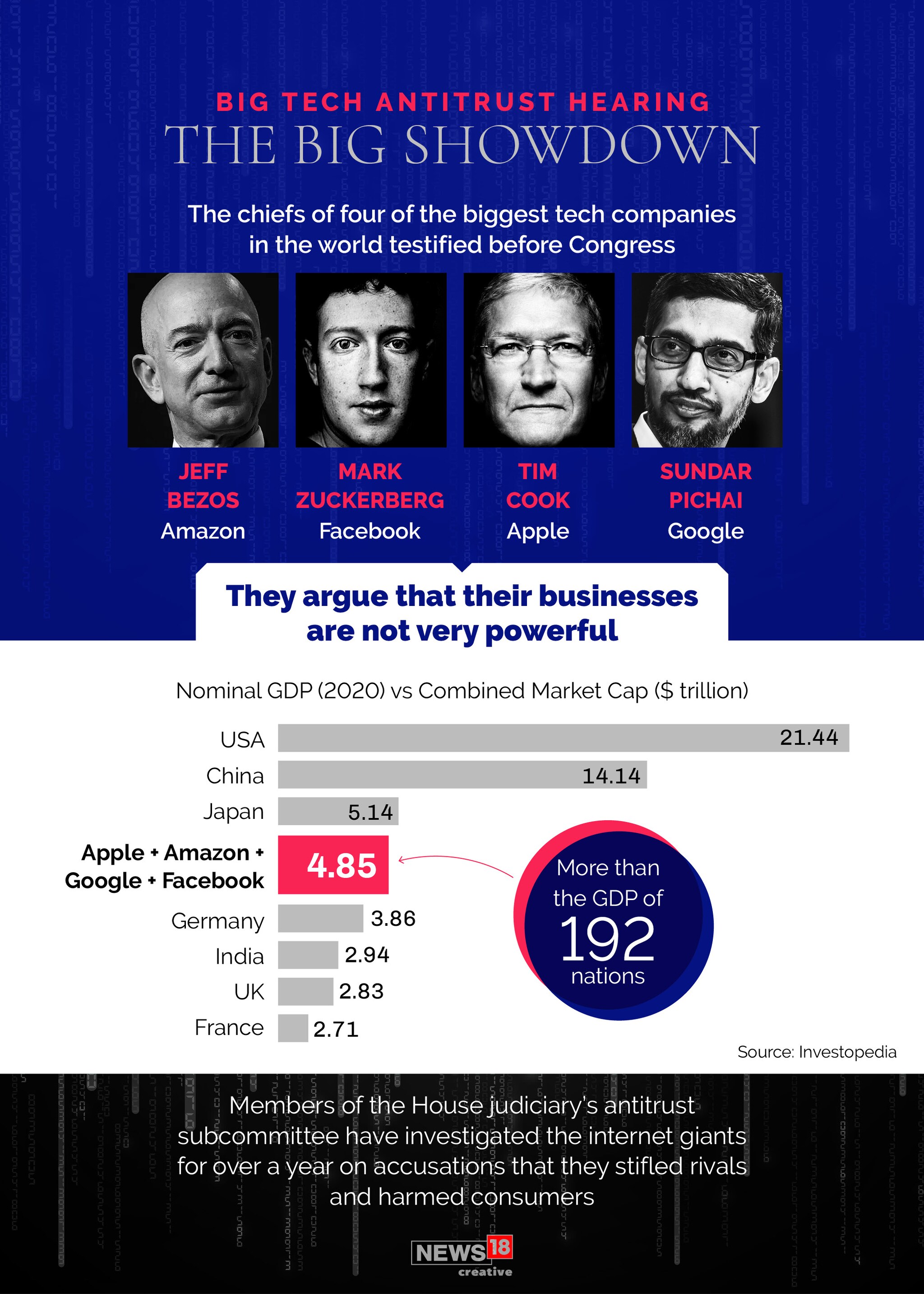 HIGHLIGHTS: Inside the Big Tech congressional hearing