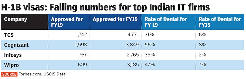 h-1b visa