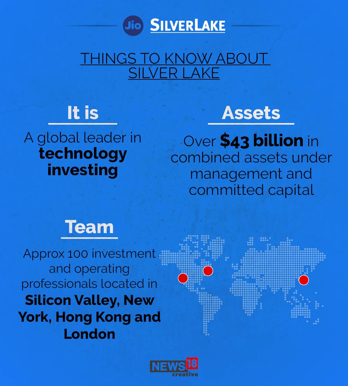 Silver Lake invests another Rs 4,547 crore in Jio Platforms