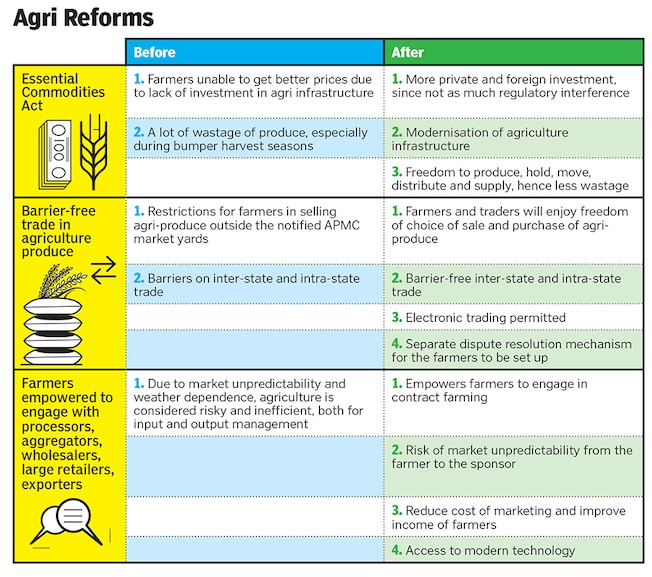 agri reforms3