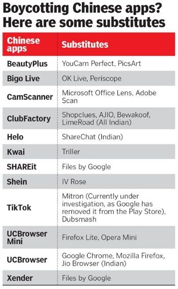 chinese apps and substitutes