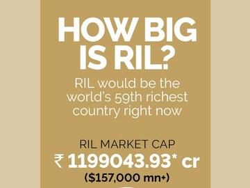 How big is Reliance Industries?