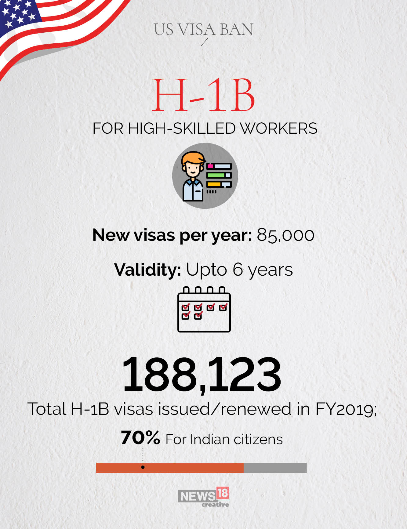 H1-B and other visas affected by Trump's suspension: A snapshot