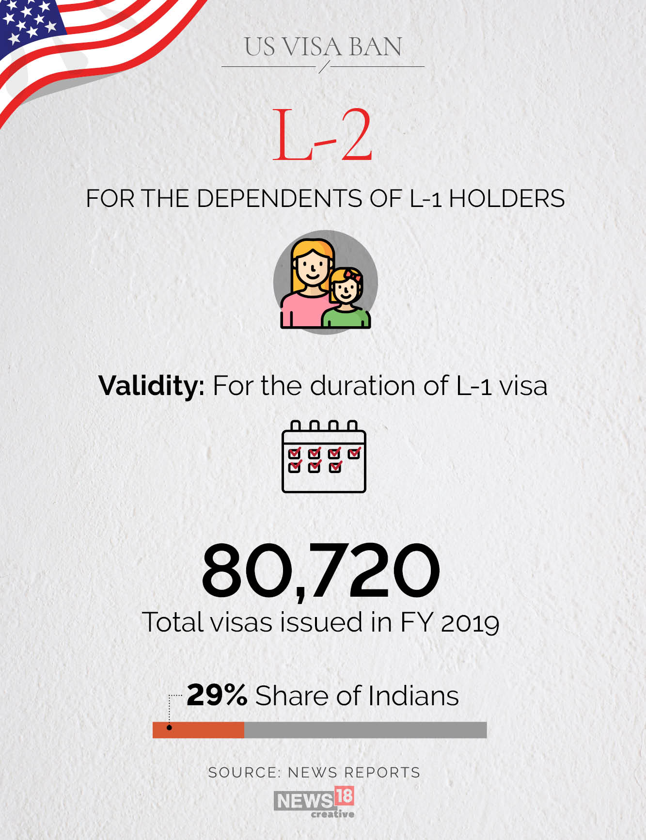 H1-B and other visas affected by Trump's suspension: A snapshot