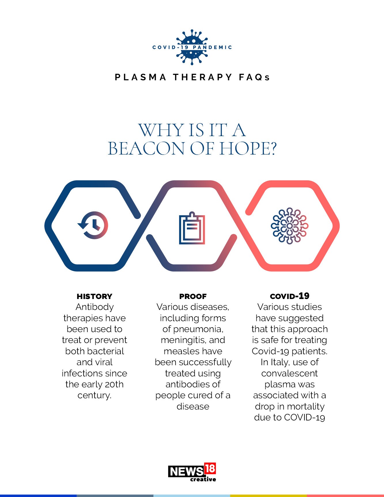 Project Platina: What is plasma therapy and what hope does it carry?