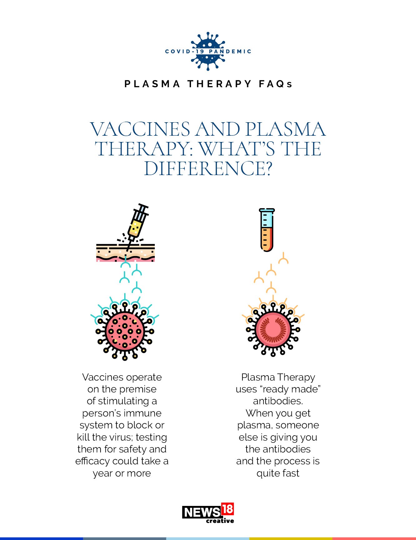 Project Platina: What is plasma therapy and what hope does it carry?