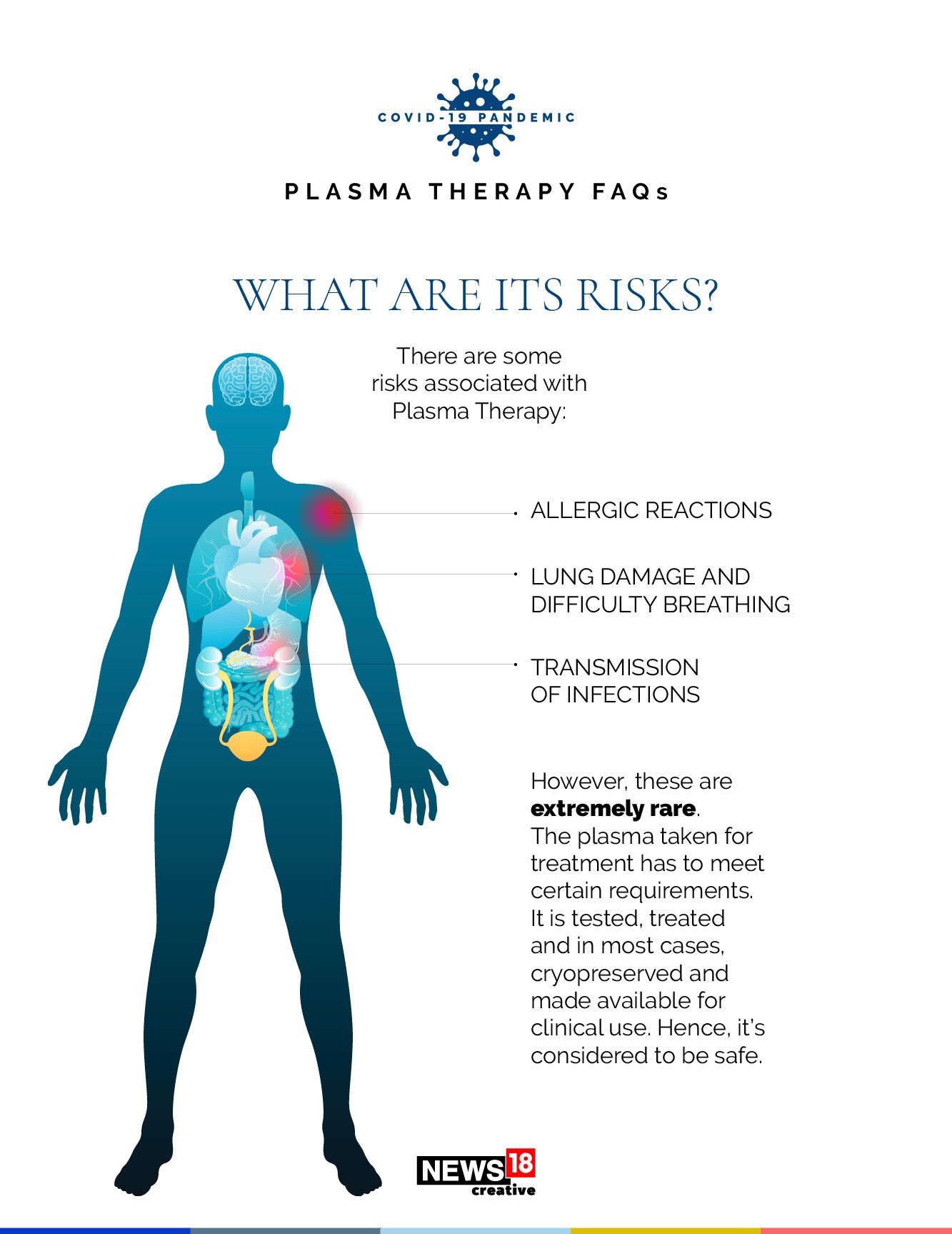 Project Platina: What is plasma therapy and what hope does it carry?