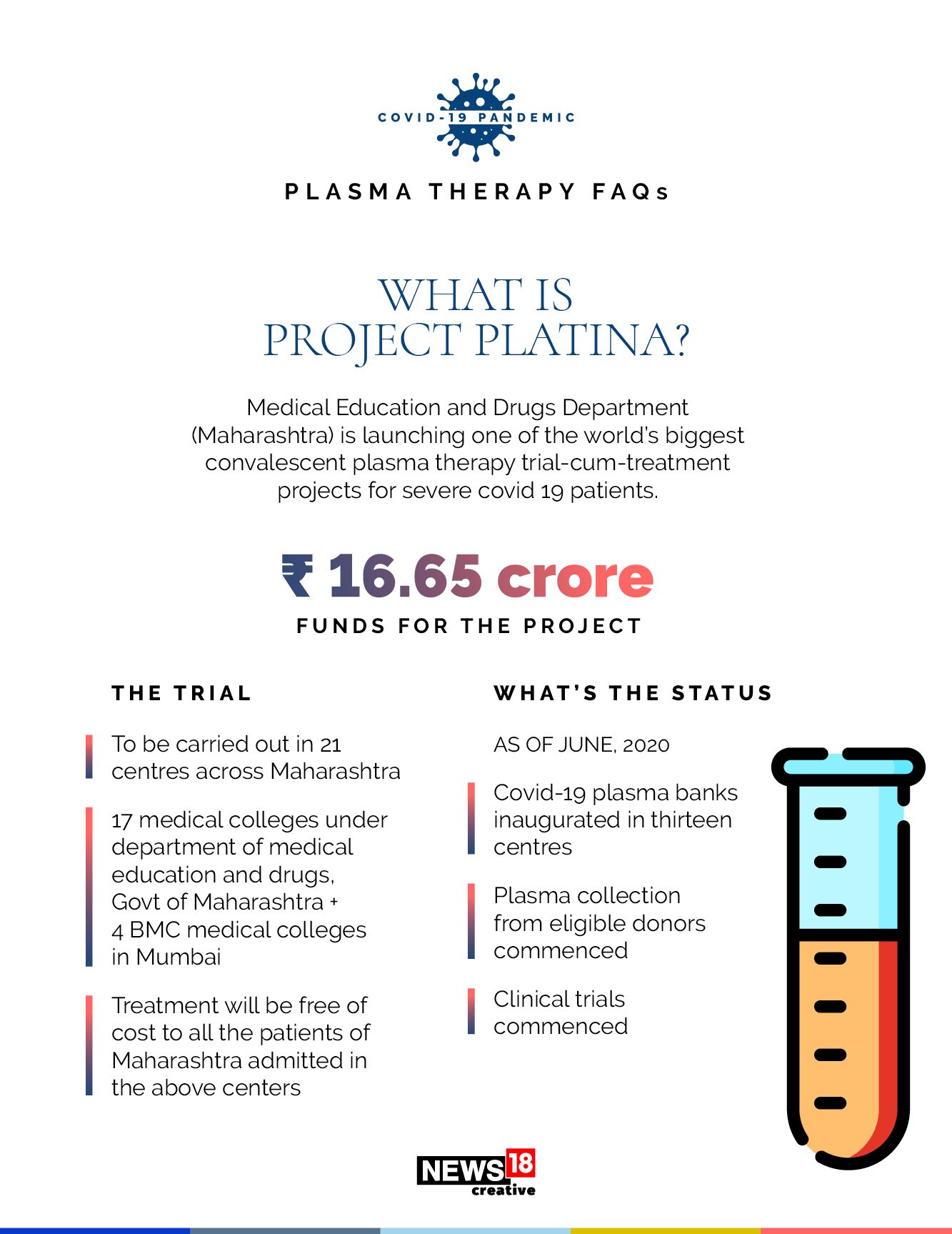 Project Platina: What is plasma therapy and what hope does it carry?