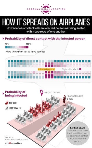 coronavirus airplanes