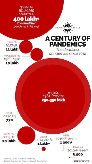 deadliest pandemics