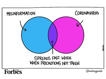 Coronavirus: What's really going viral?