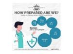 How prepared is India's healthcare system for Covid-19?