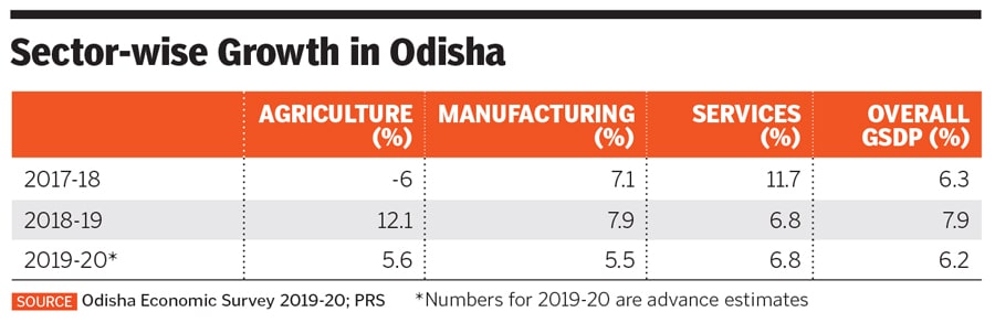 odisha