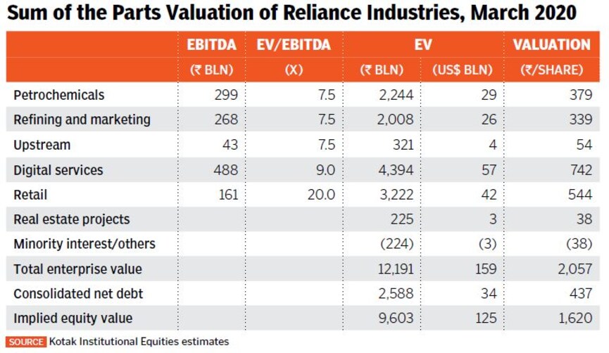 reliance deal