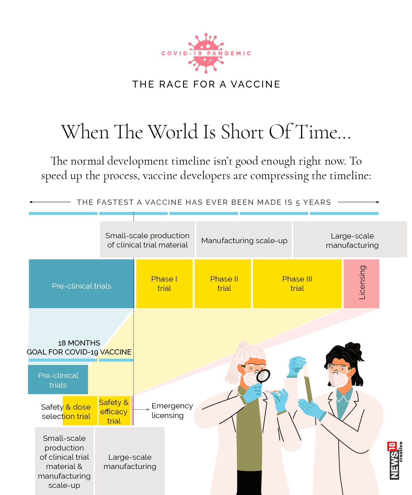 EXPLAINED: Why does it take so long to create a vaccine?