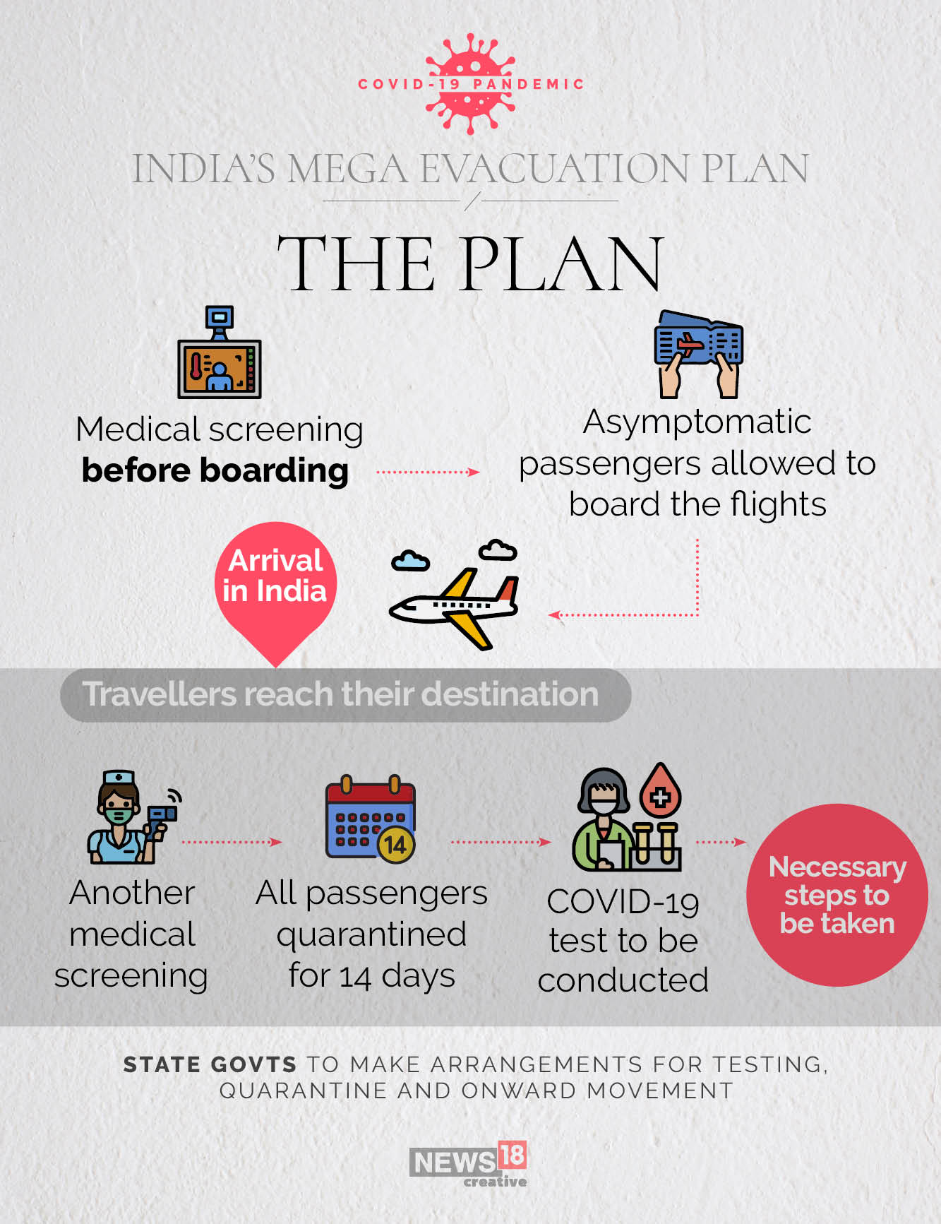 India's mega evacuation plan starts May 7: All you need to know