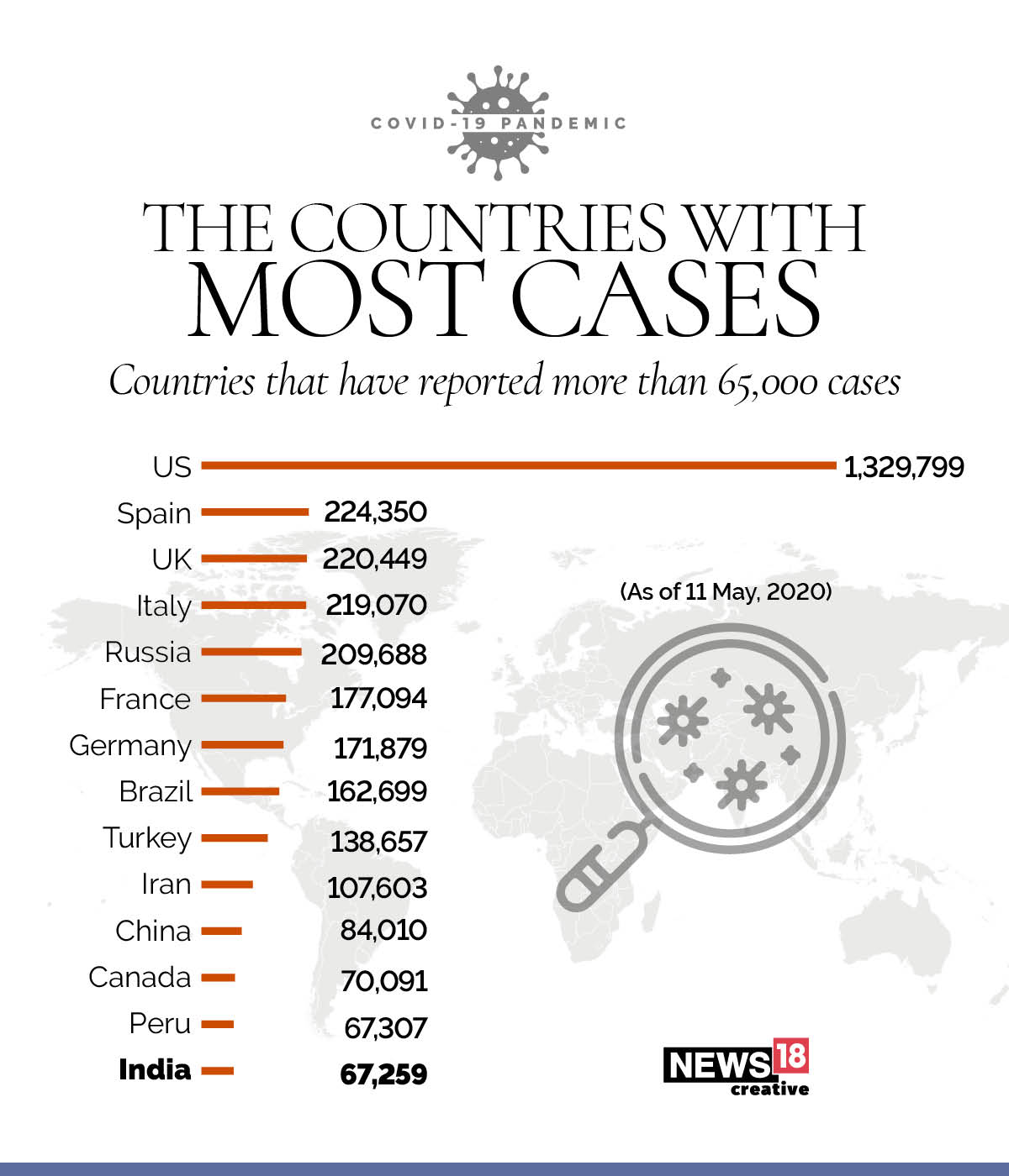 100 days of Covid-19 in India, in numbers