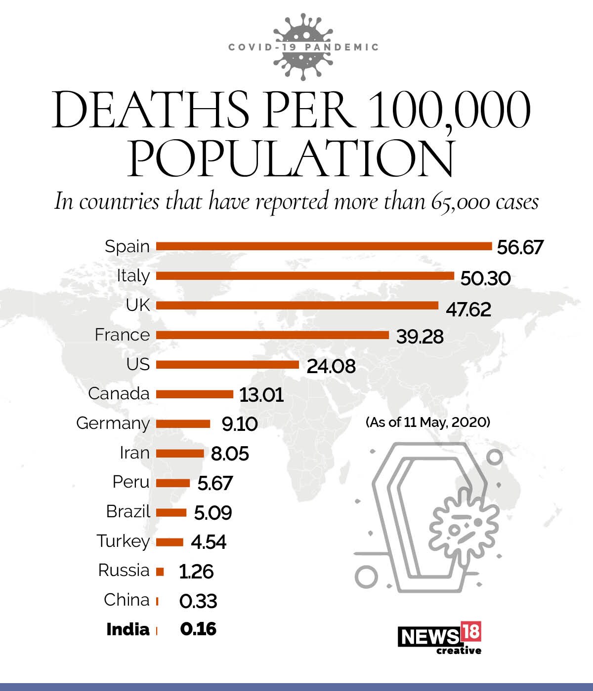 100 days of Covid-19 in India, in numbers