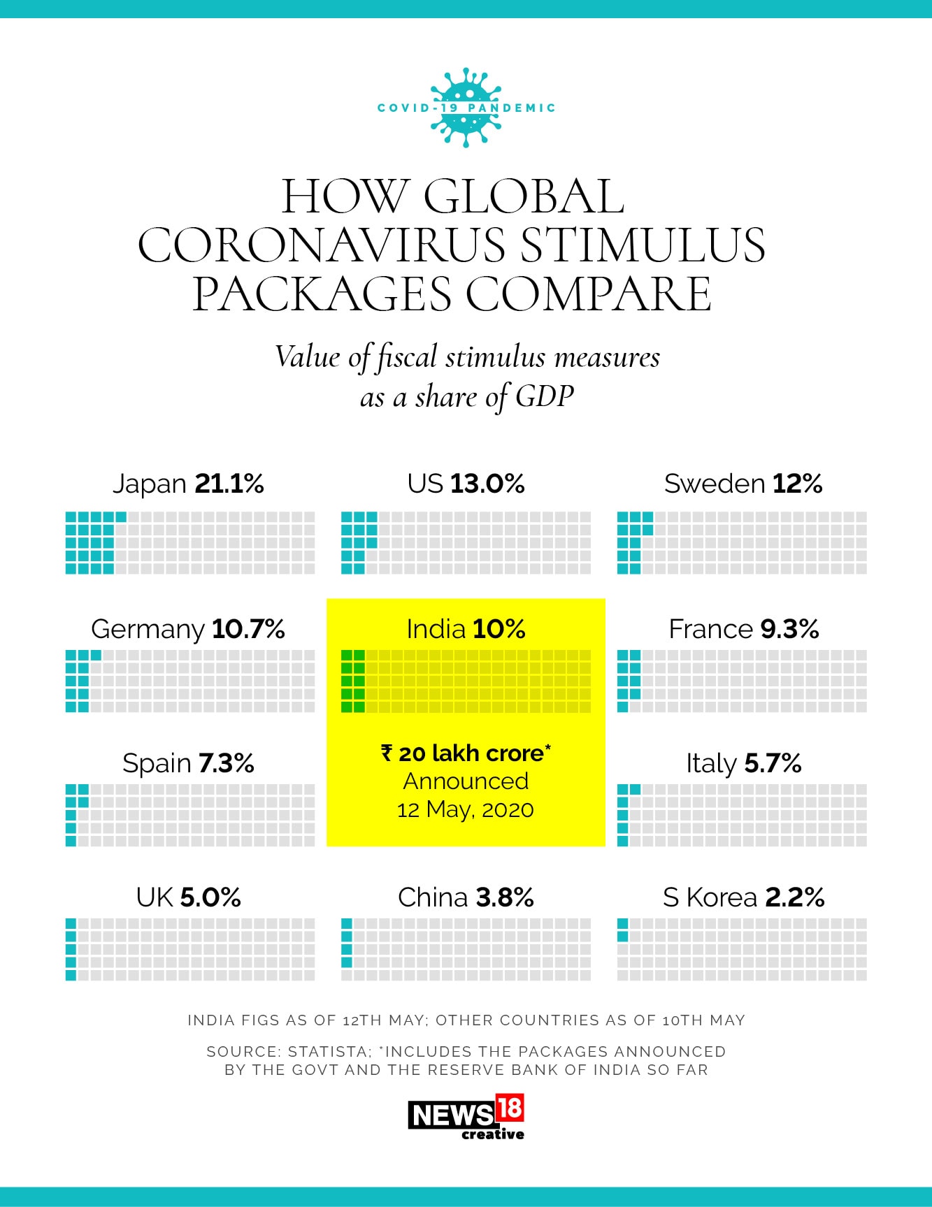 stimulus packages compare