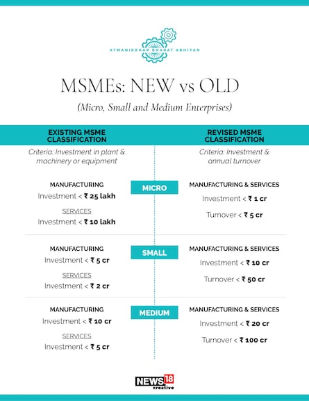 covid stimulus package_msme2