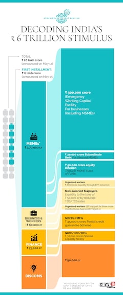 decoding india’s rs 6 trillion stimulus (1)