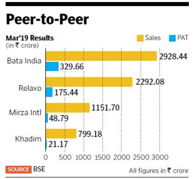 bata peer to peer