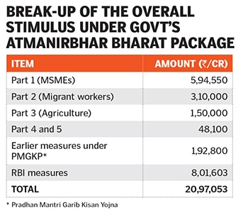 pradhan mantri garib kisan yojna