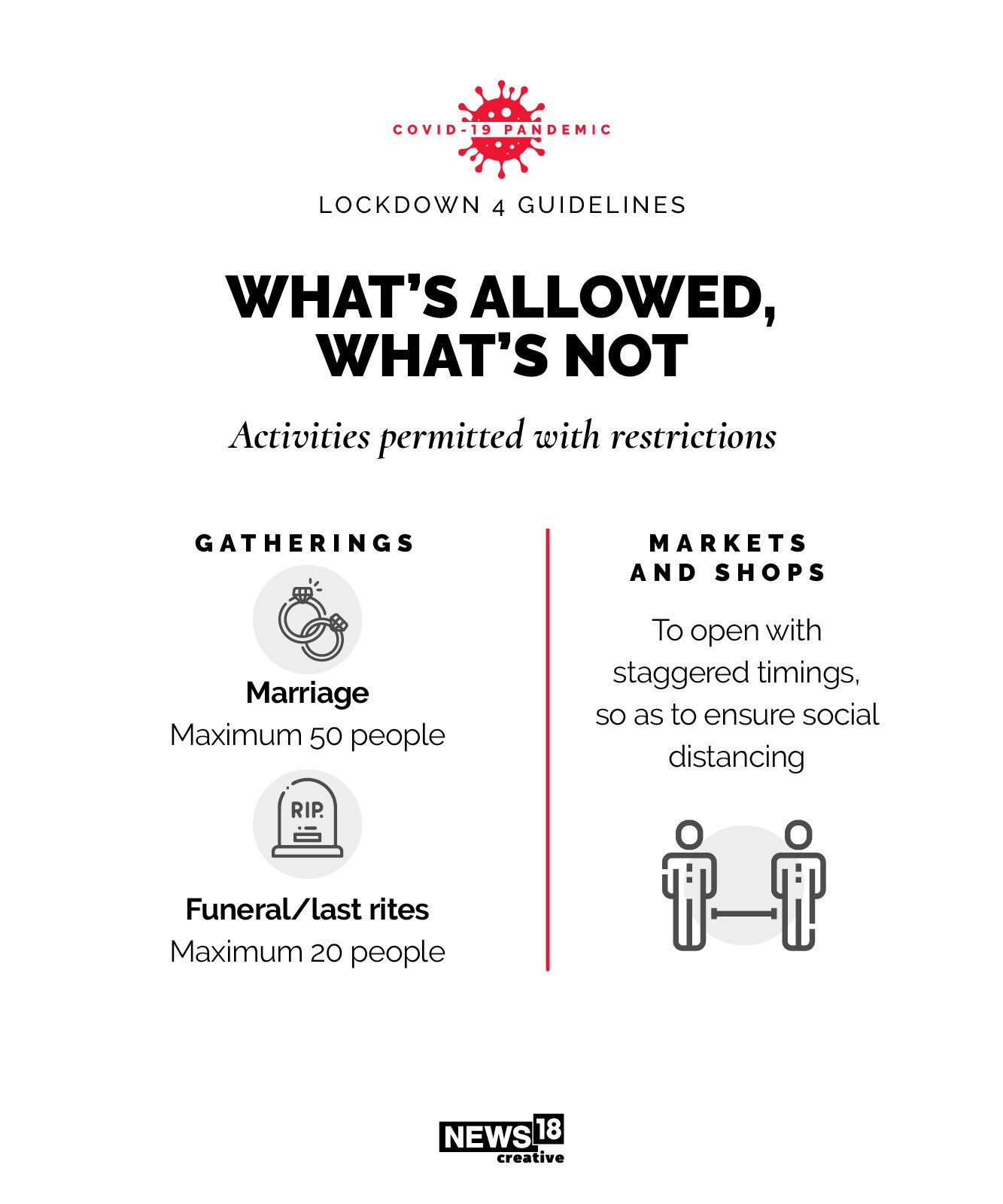 Lockdown 4: What's new and what's still restricted