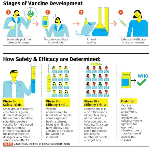 vaccine developemnt