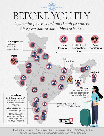 quarantine protocol for passengers 1