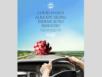 CHARTS: How Covid-19 is affecting an already ailing auto sector