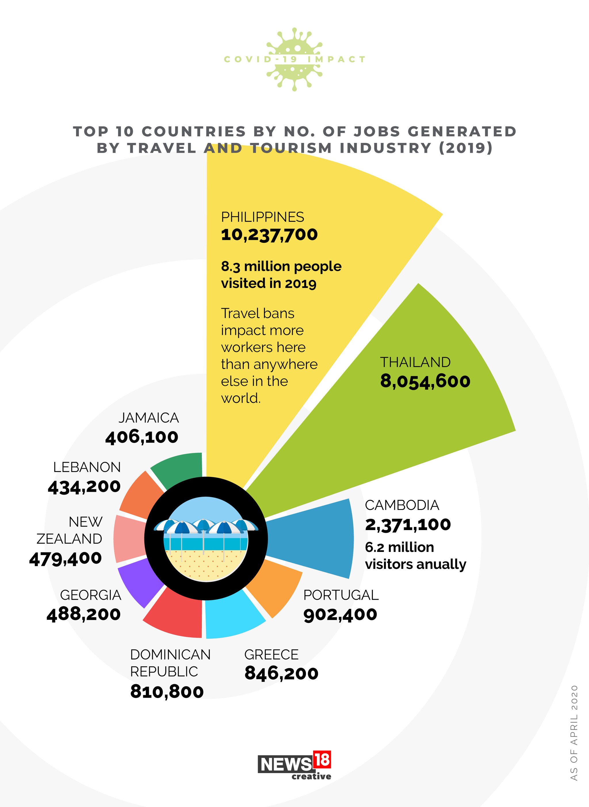 CHARTS: Covid-19's deep impact on the travel and tourism sector