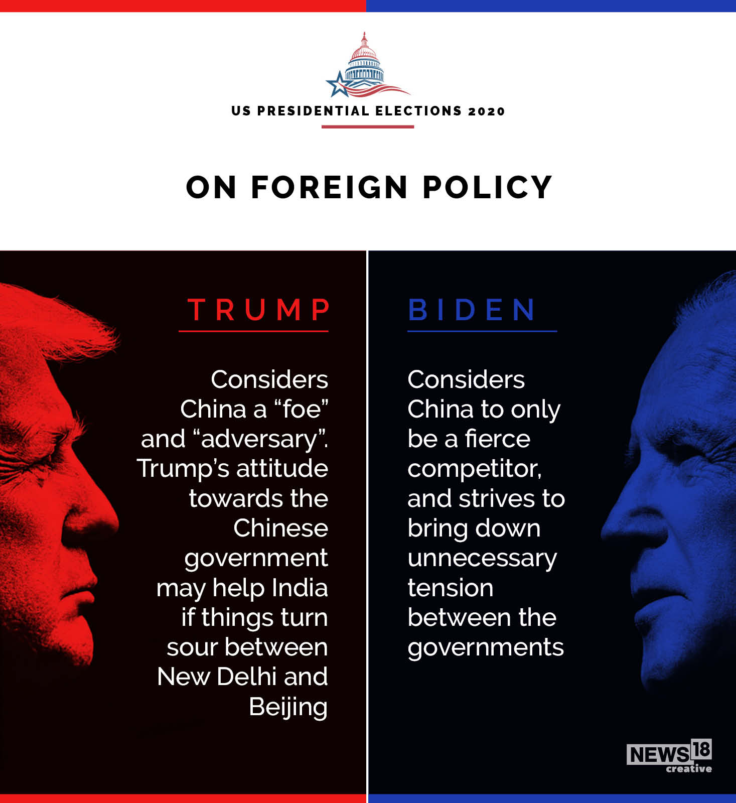 Donald Trump or Joe Biden: Who is better for India?