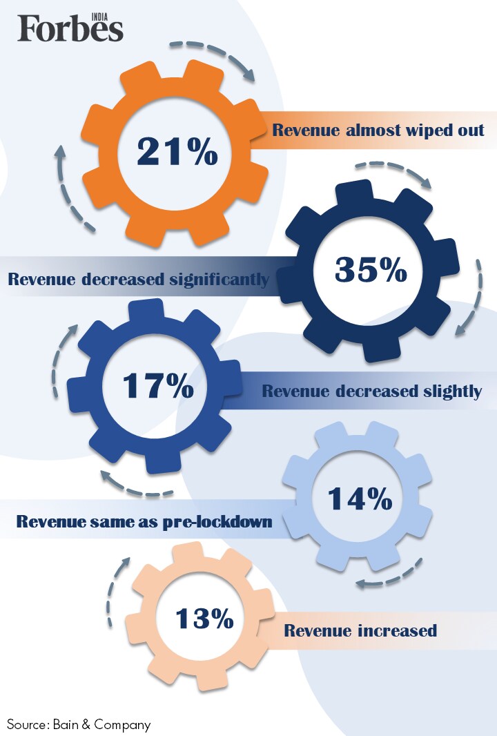 News by Numbers: How Covid-19 has affected women entrepreneurs