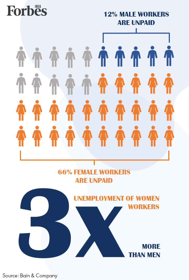 News by Numbers: How Covid-19 has affected women entrepreneurs