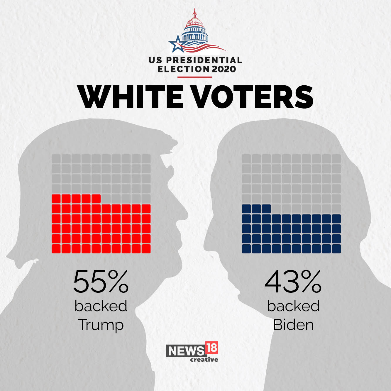 US Elections 2020: How Americans voted so far