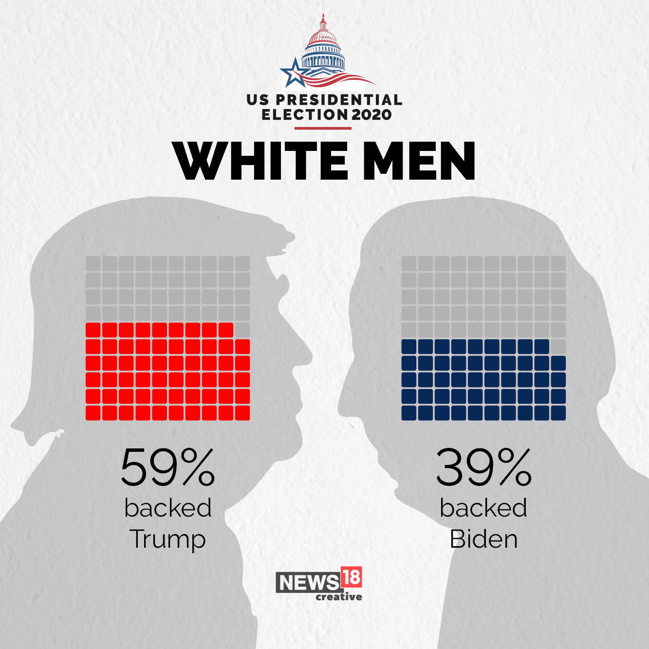 US Elections 2020: How Americans voted so far