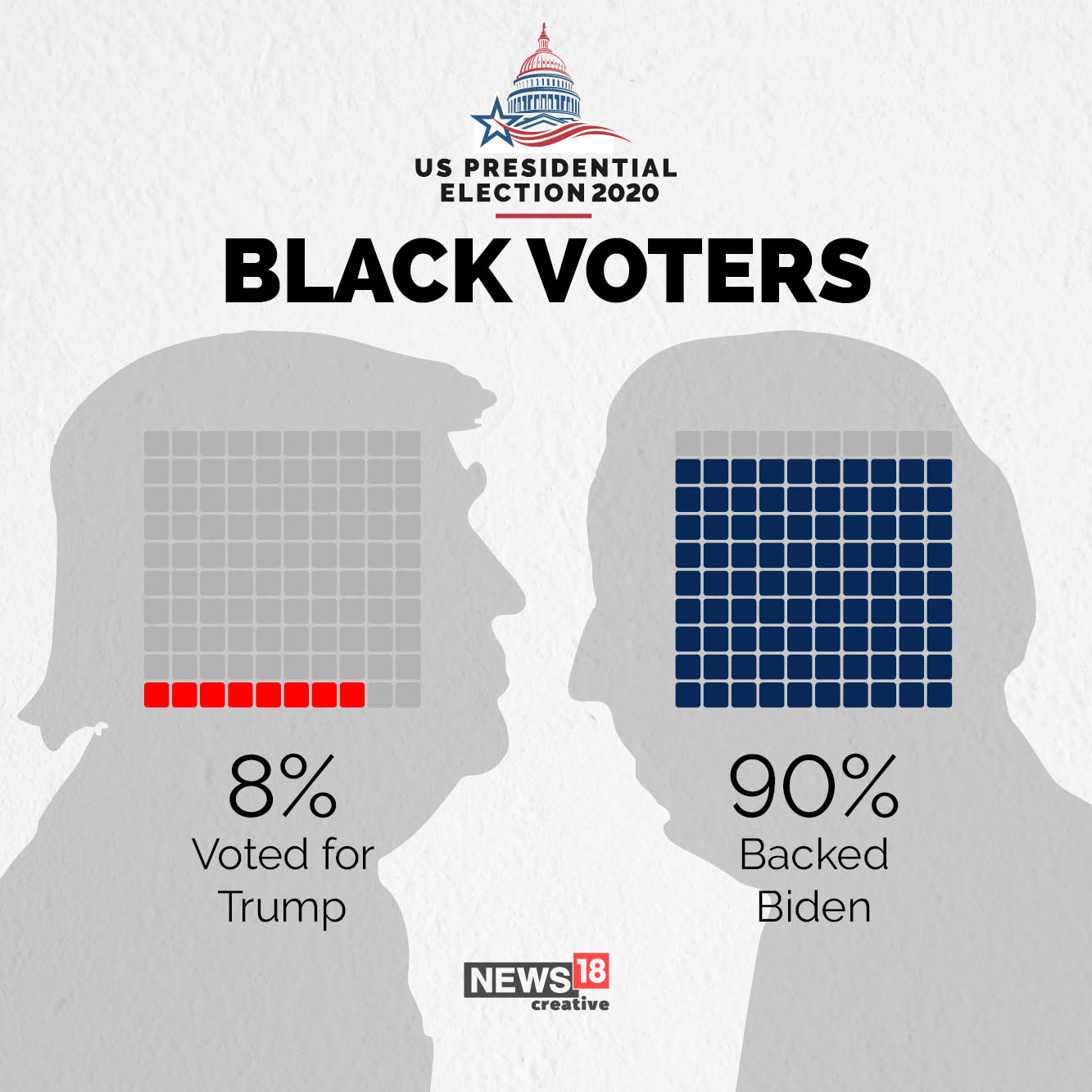 US Elections 2020: How Americans voted so far