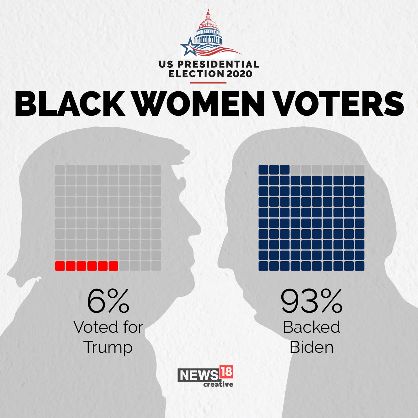 US Elections 2020: How Americans voted so far