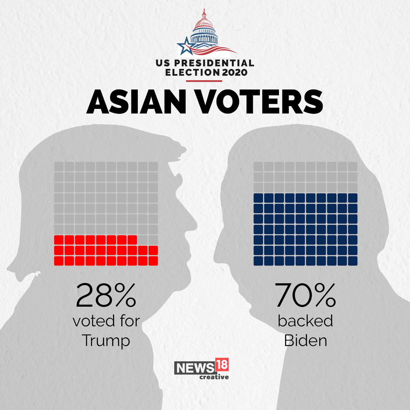 US Elections 2020: How Americans voted so far