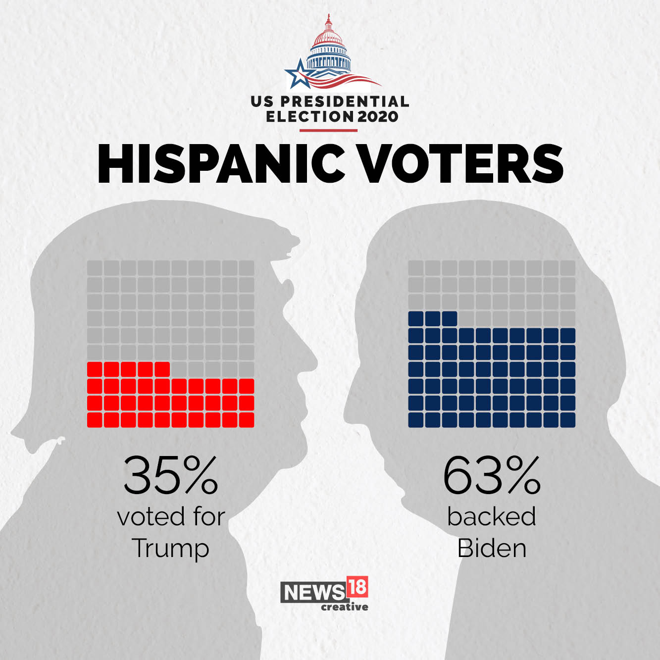 US Elections 2020: How Americans voted so far