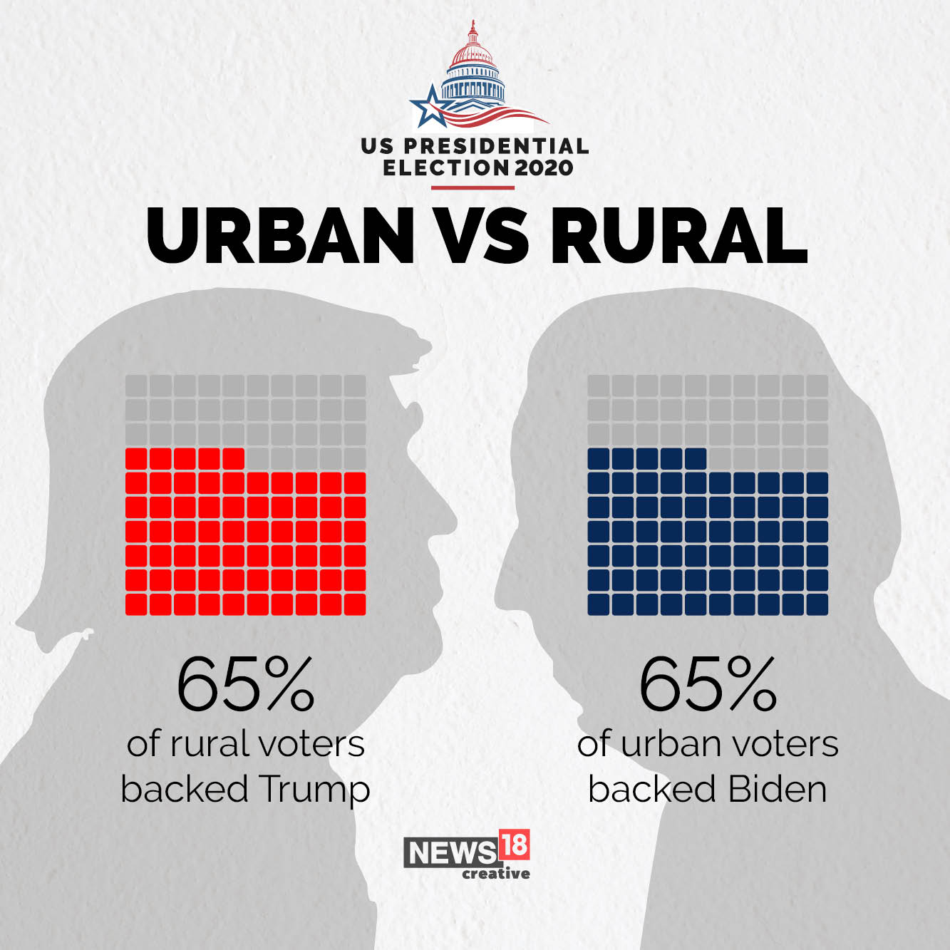 US Elections 2020: How Americans voted so far