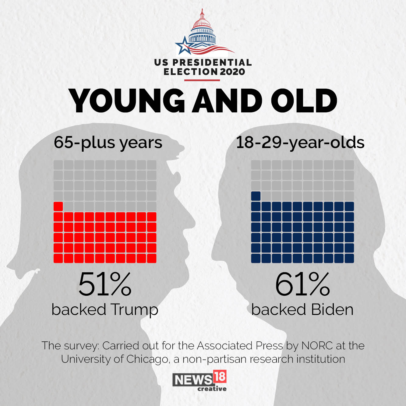 US Elections 2020: How Americans voted so far