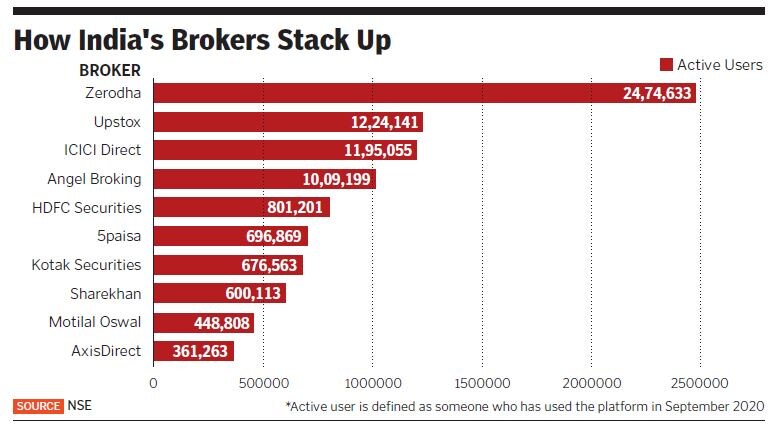 brokers