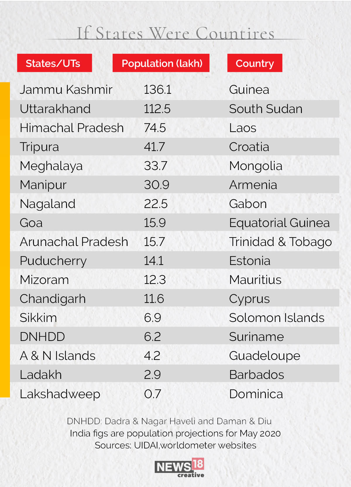 News by Numbers: Why Bihar is like Japan