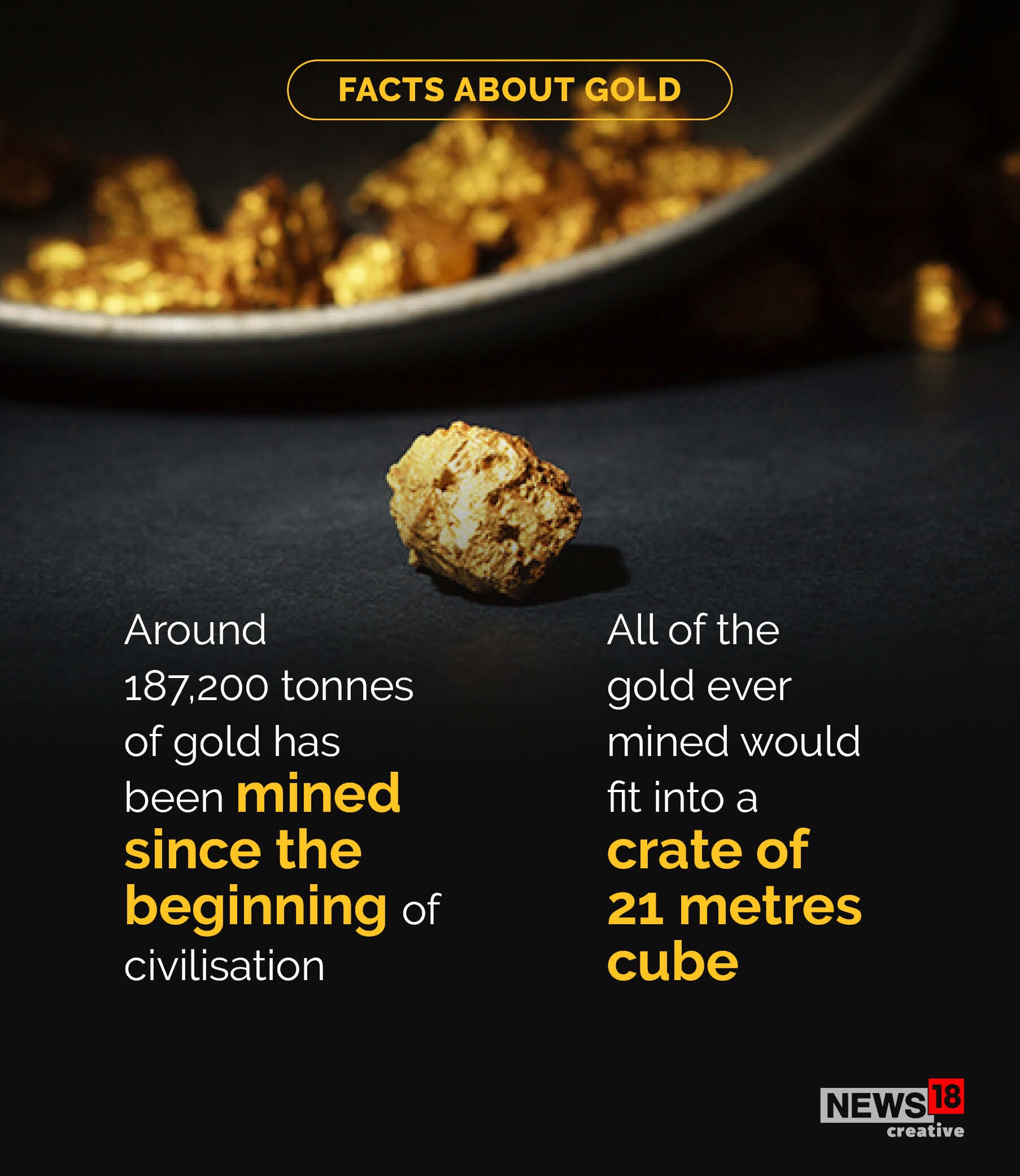 Dhanteras 2020: How much do you really know about gold?