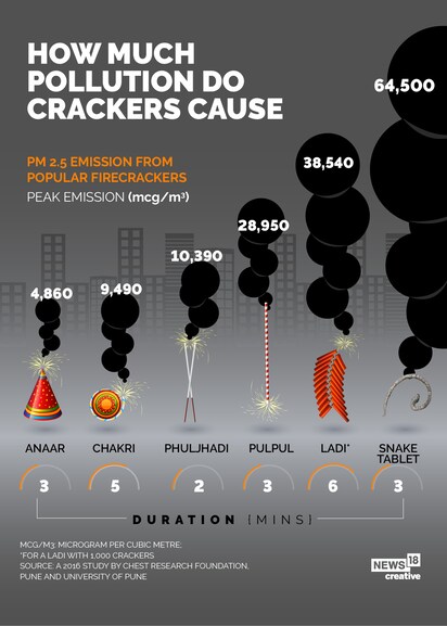 firecrackers