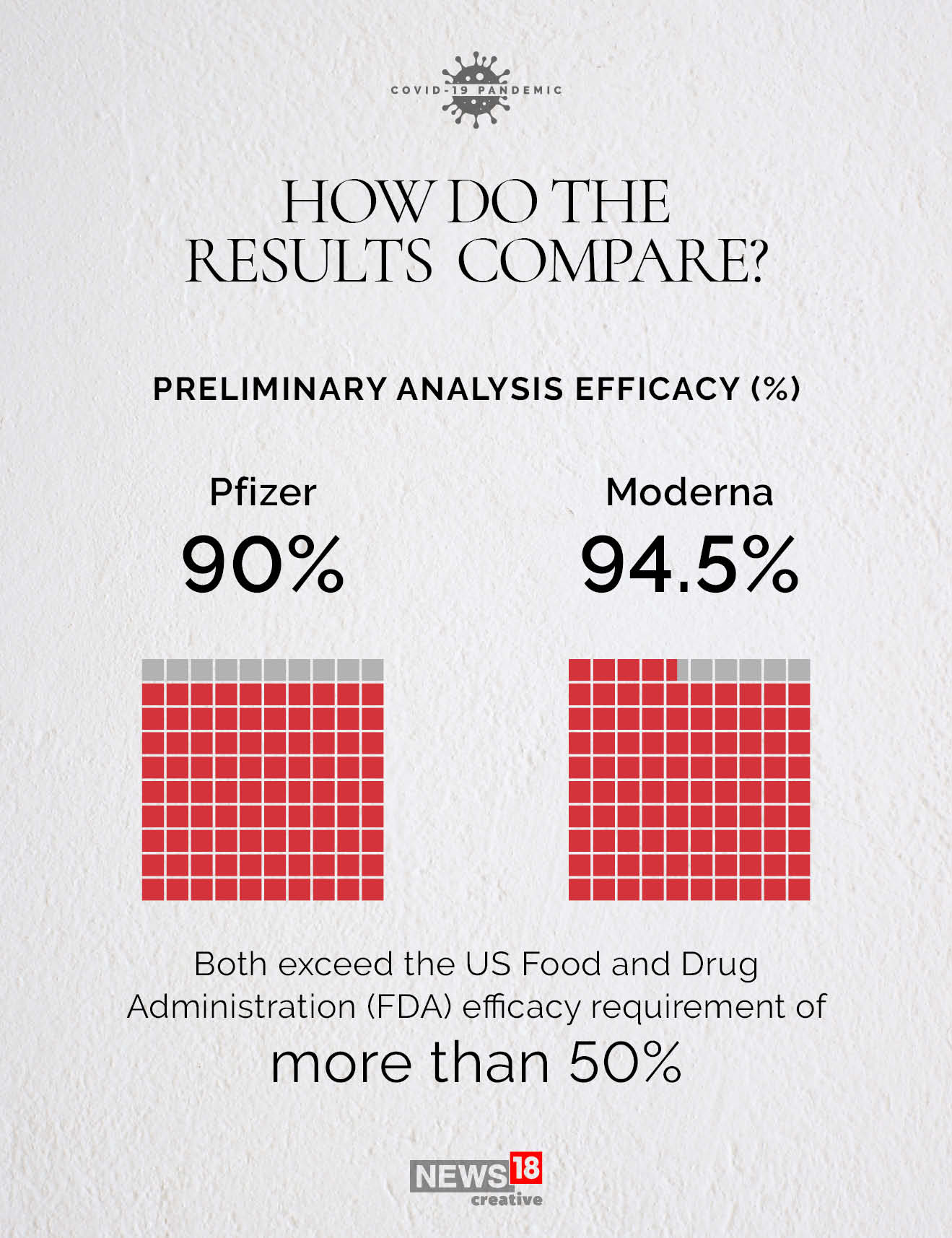 Pfizer vs Moderna: What's different about the vaccines?