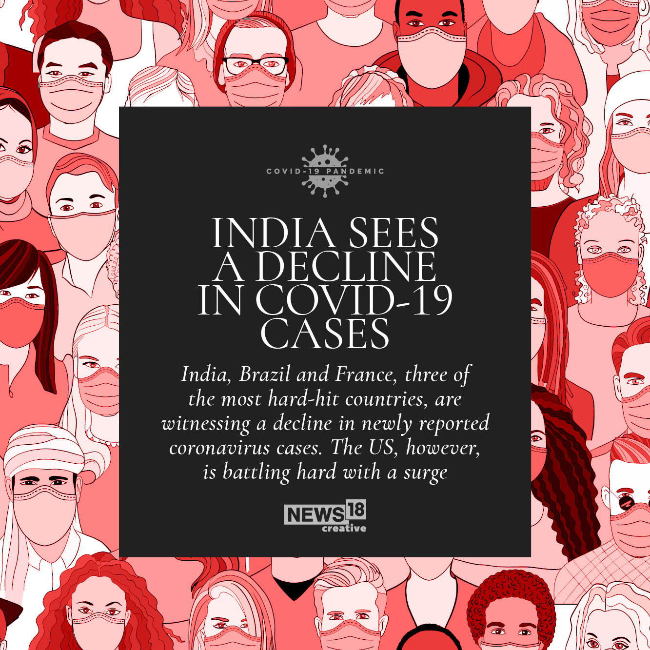 India sees a decline in Covid-19 cases